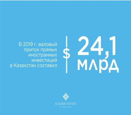 Қазақстанға шетелдік инвестициялардың жалпы көлемі $350 млрд-тан асты